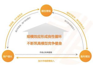 智融集團CEO焦可 科技驅動，金融服務的范式躍遷——從“產品中心”到“用戶中心”